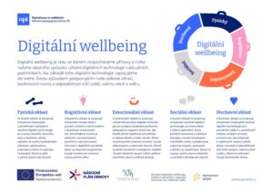 Digitální wellbeing (Zdroj: Digitalizace ve vzdělávání, Národní pedagogický institut ČR)