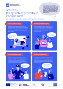 Jak být průvodcem v online světě (Zdroj: Digitalizace ve vzdělávání, Národní pedagogický institut ČR)