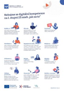 Nebojme se digitálních technologií na prvním stupni (Zdroj: Digitalizace ve vzdělávání, Národní pedagogický institut ČR)